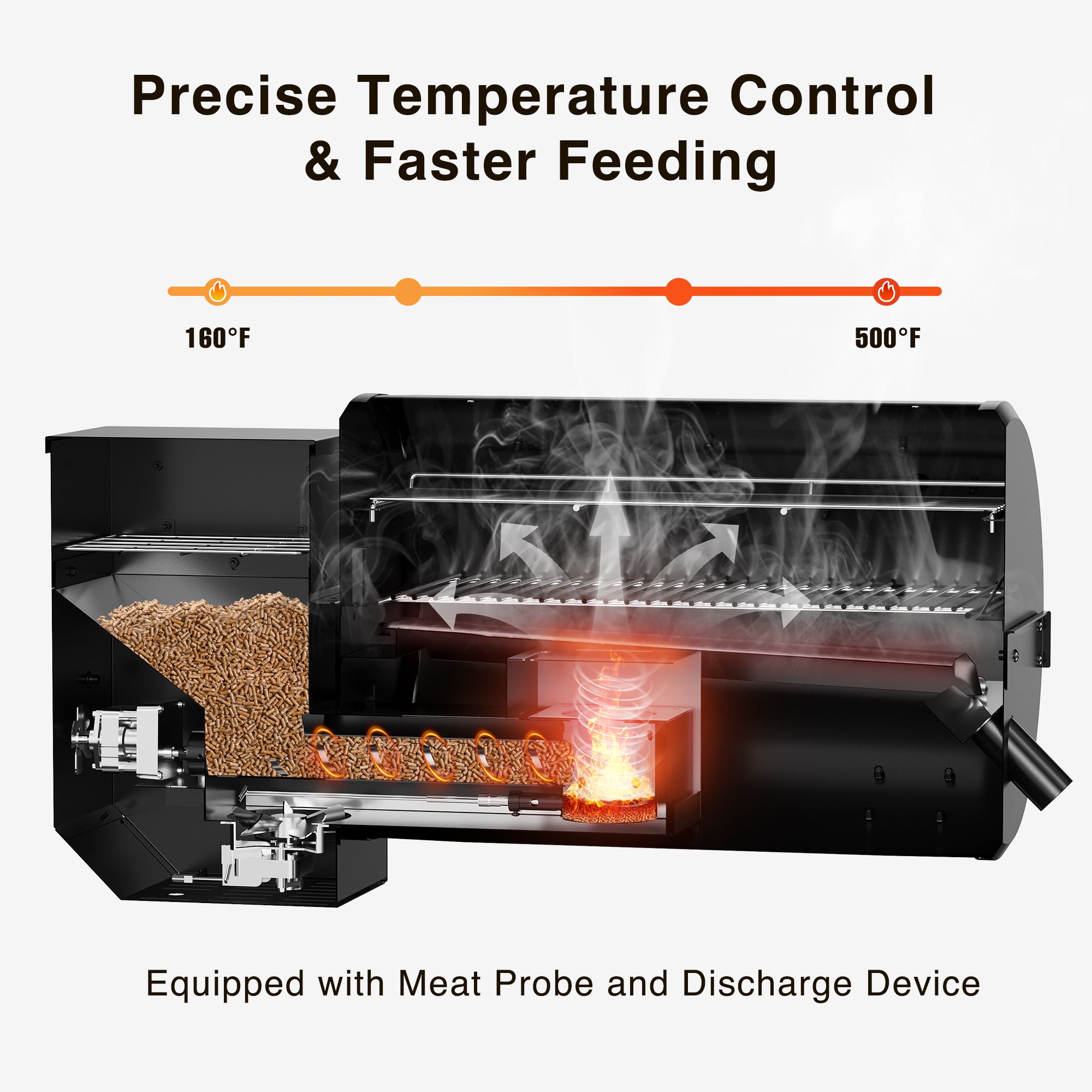 Blatomic Wood Pellet Grill 700A - LED Control BBQ Smoker – BLATOMIC